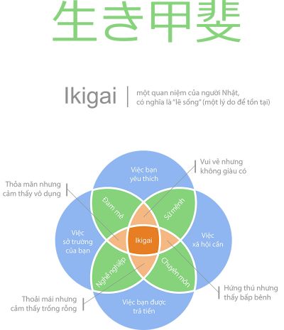 Ikigai lẽ sống của người Nhật Ikigai lẽ sống của người Nhật